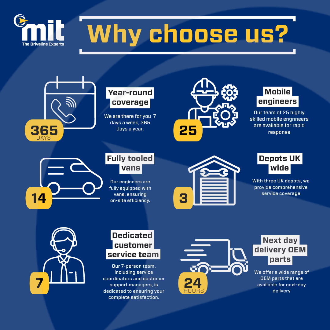 Why choose MIT? We are available 365 days a year. We have 21 mobile engineers. We have 14 fully equipped vans. We have 7 dedicated service support staff. We have 3 depots around the UK. We offer next day delivery on OEM parts